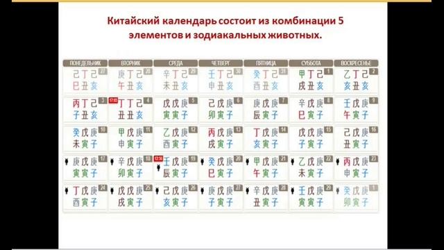 Что такое Бацзы и почему китайскую астрологию легко и полезно изучать? Пять элементов У Син