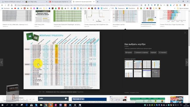 20 000 руб. Оптимизация компьютера. Ускоряем Windows до максимума.