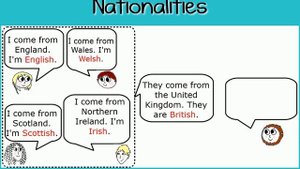 The British Isles - Flags, emblems and nationalities - Memovoc page 61