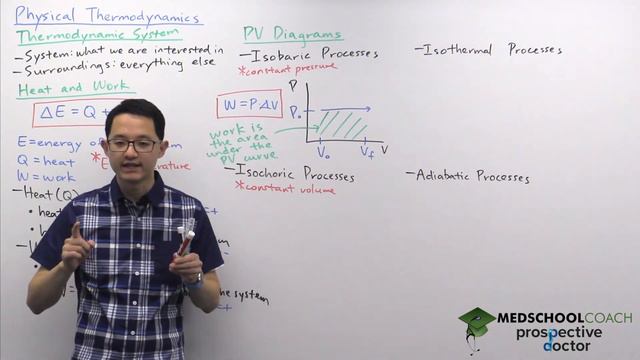 Heat and Work – Isobaric, Isochoric, Isothermal, and Adiabatic Processes | MCAT Physics Prep