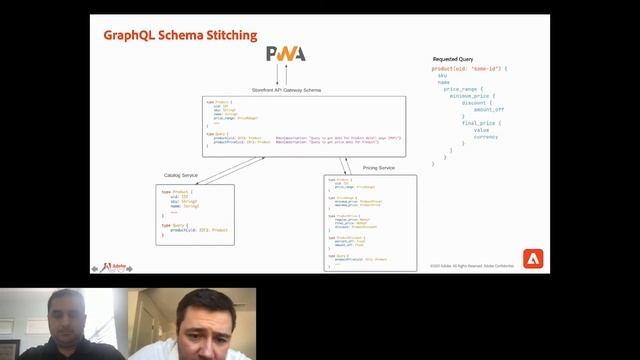 Adobe Developers Live | Extending Adobe Commerce using Adobe I/O смотреть онлайн