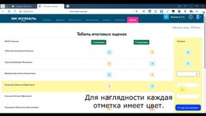 Как учителю выставить годовую отметку в ЭЖ Журавль?
