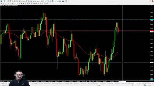 FOREX LIVE TRADING | 2023 Oct 19th