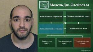 Когнитивная психология #10. Метакогниции или как работает наше сознание
