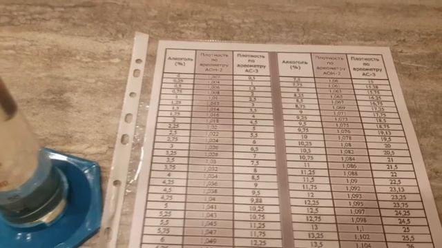 Как использовать сахаромер АС 3 смотреть онлайн