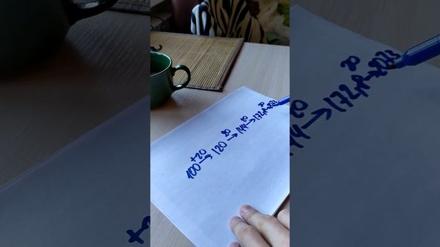 ЧТО ТАКОЕ СЛОЖНЫЙ ПРОЦЕНТ? КАК РАССЧИТАТЬ? НА ПРИМЕРЕ