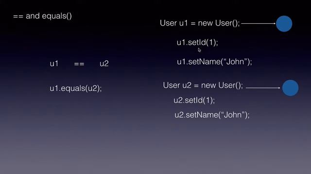 Core Java Interview Questions - Equals Method and Equals Operator