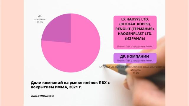 ? Рынок плёнок ПВХ с покрытием PMMA для ламинирования оконного и дверного профиля. смотреть онлайн