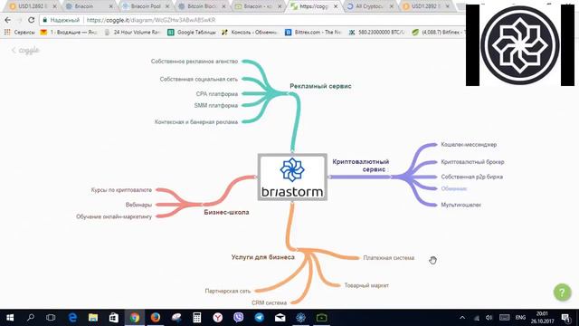✅ BriastormLTD - Polnuy obzor monetu BriaCoin смотреть онлайн