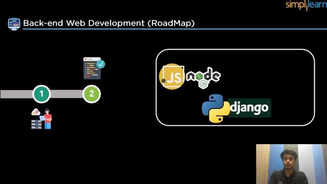 Web Development Roadmap 2022 | Web Development Roadmap For Beginners | Web Development | Simplilear
