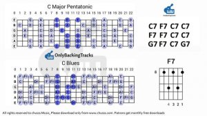 Slow Blues in C Backing Track For Guitar 62 bpm