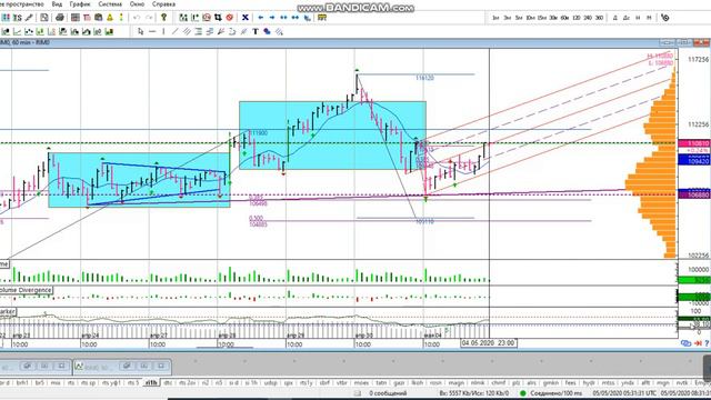 Фьючерс на индекс РТС 05-05 смотреть онлайн