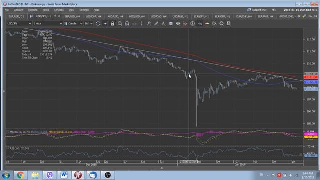 Обзор валютного рынка 10 января 2019 от FutureTrendChannel, Стратегии Торговли FX, Новости Форекс