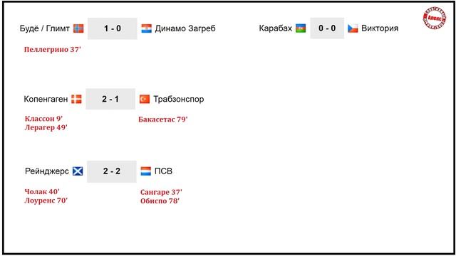 Плей офф кхл 2022 2023 расписание игр. Сетка Лиги чемпионов 2022 2023. Плей офф Лиги чемпионов 2022-2023. Лига чемпионов сетка плей-офф 2023. ЛЧ таблица плей-офф 2022-2023.