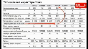 Обзор перфоратора DeWALT D 25134 K