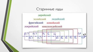 Микрохроматические строи и тональности. Часть 1. Классика.