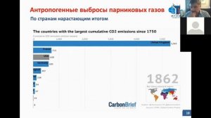 М. Юлкин. Регулирование выбросов парниковых газов в атмосферу.