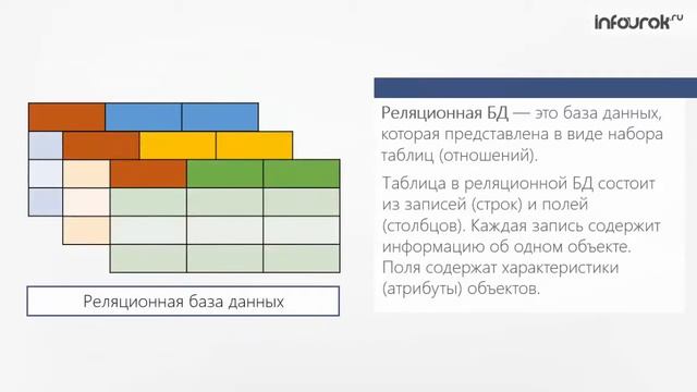 Представление данных в таблицах урок 7 класс