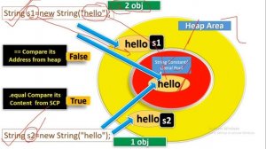 Java - String Handling || Difference Between == Operator & .equals() Method in Java