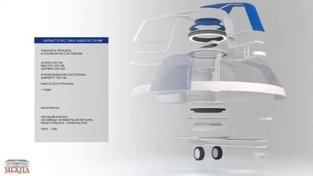 Учебные проекты кафедры 