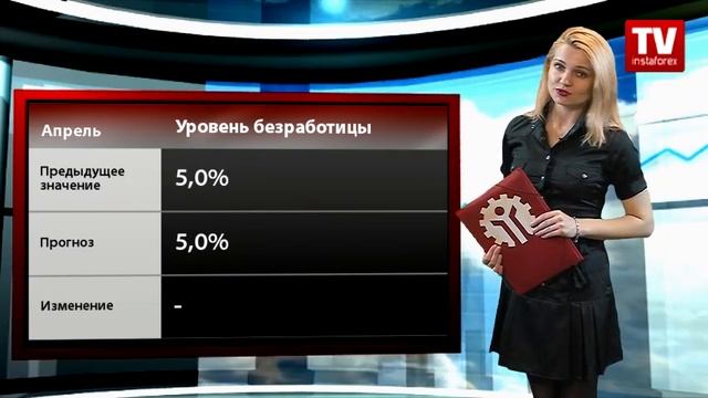 Календарь трейдера на 4 - 6 мая