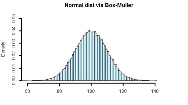 Via box. Via box