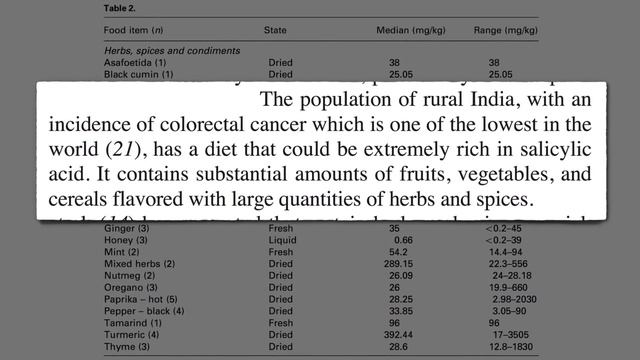 Аспирин в Растениях, Защита от Рака - Доктор Майкл Грегер смотреть онлайн