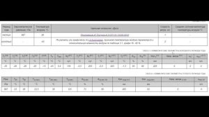 Справка онлайн по данным из СП 131.13330.2018 (2012). Свод правил. Строительная климатология.