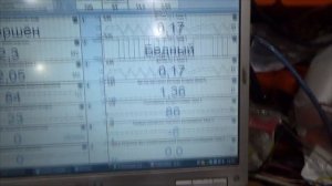 Диагностика ещё одного Ниссан Санни