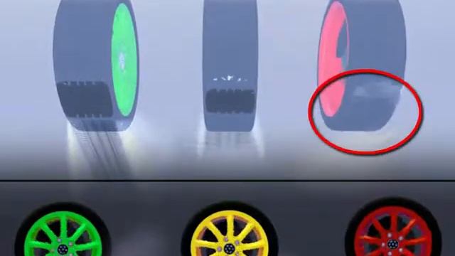 Почему важно следить за состоянием покрышек и что такое аквапланирование / Aquaplaning смотреть онлайн