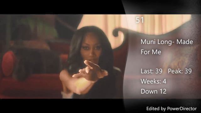 Trendsetter Charts Week 8 (02/23/2024) смотреть онлайн