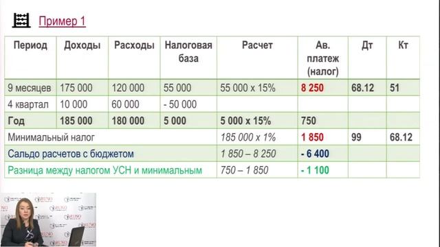 Минимальный налог на УСН. Пример расчета I Крысанова А.С.