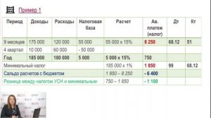 Минимальный налог на УСН. Пример расчета I Крысанова А.С.