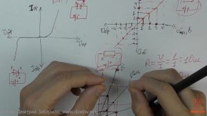 8.2. ВАХ диода и светодиода