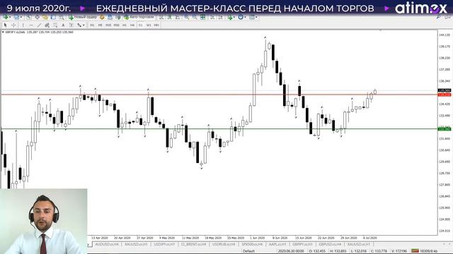 Прогноз по рынку форекс на  09.07 от Тимура Асланова