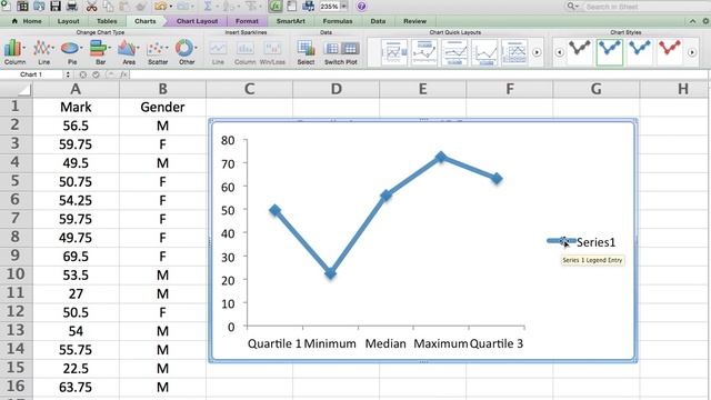 Boxplot In Excel (Mac Excel)