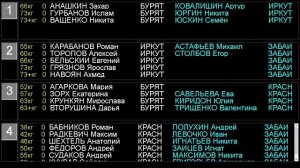 Порядок ВС по дзюдо на призы спортивного клуба «Дзюдоист» Иркутск 2023