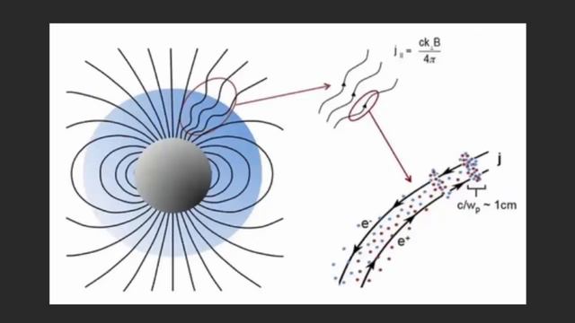 FRB: Сигналов много - более 1600 !!! И ничего не понятно! смотреть онлайн