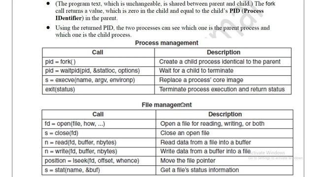 F.Y. B.Sc(IT) - Sem1 - Unit 1 Lec2 - Monolithic architecture, system calls & Its types