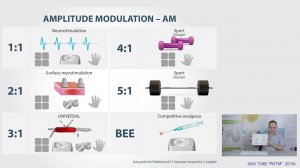 Video 7. Amplitude modulation (AM)