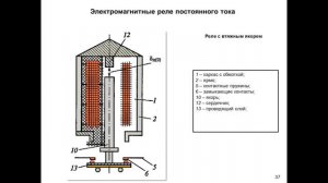 Лекция 4.1. Элементы систем релейной защиты и автоматики.mp4