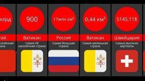 Факты о Странах