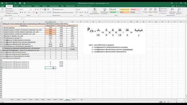 Факторный анализ рентабельности собственного капитала