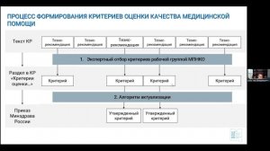 Система качества медицинской помощи. Вопросы и перспективы