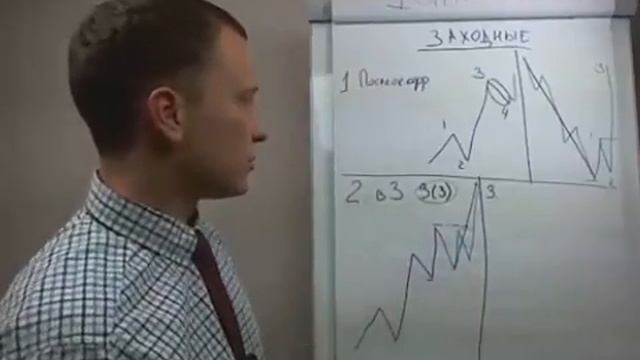 Как ЛЕГКО и БЫСТРО искать надежные ТОЧКИ ВХОДА! Обучение трейдингу! Волновой анализ! Теханализ! смотреть онлайн