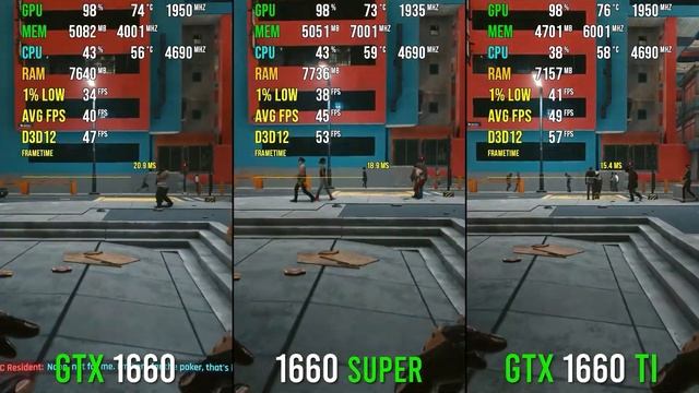 GTX 1660 vs. GTX 1660 Super vs. GTX 1660 Ti