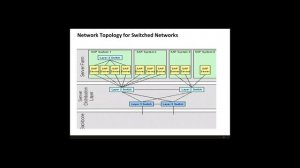 BASIS Network architecture 4 | SAP BASIS ONLINE TRAINING