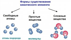 Предмет химии. Вещества