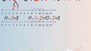 7  Состав числа 11  Мои любимые игры