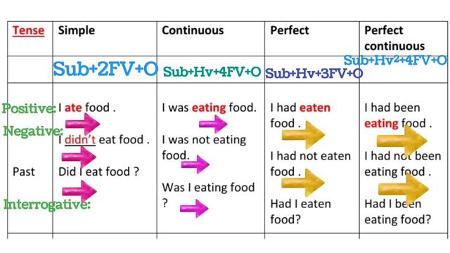 Editing & Proofreading // Grammar for class 12th // Video No. 08